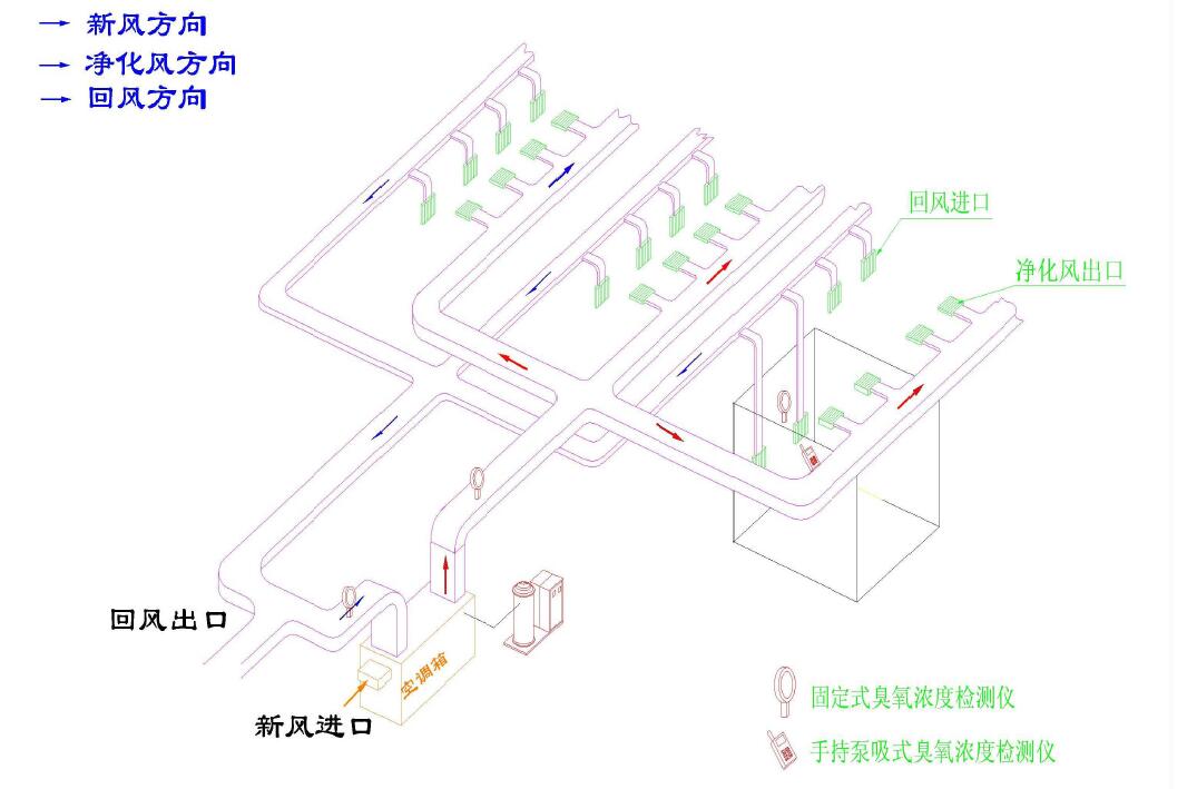 臭氧發生器在制藥廠GMP中的應用