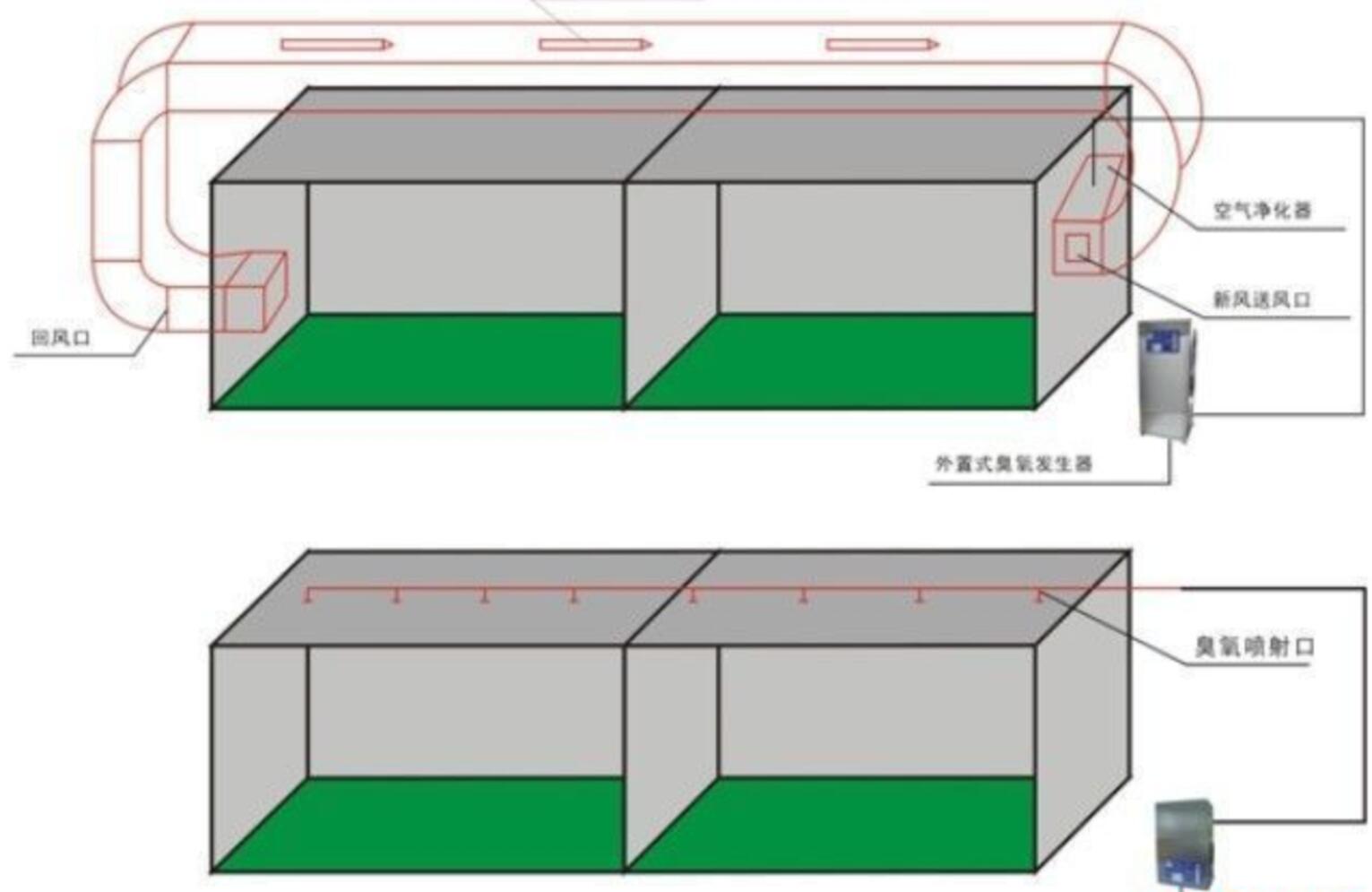 制藥廠中央空調凈化內置式臭氧發生器的缺點